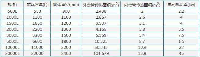 加热不锈钢反应釜参数