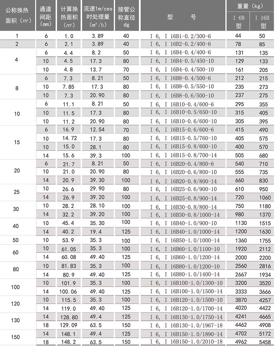 螺旋板換熱器參數